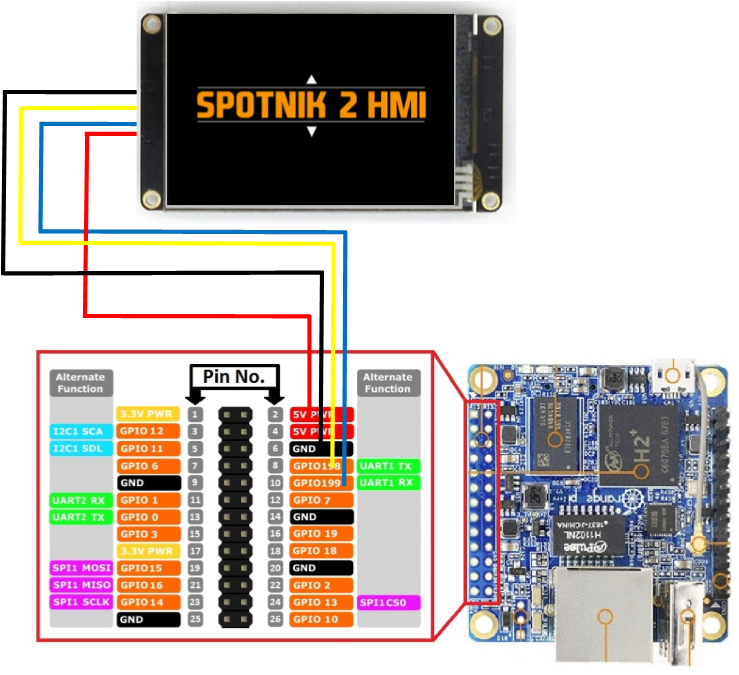 Câblage Orange Pi Zero alt tag