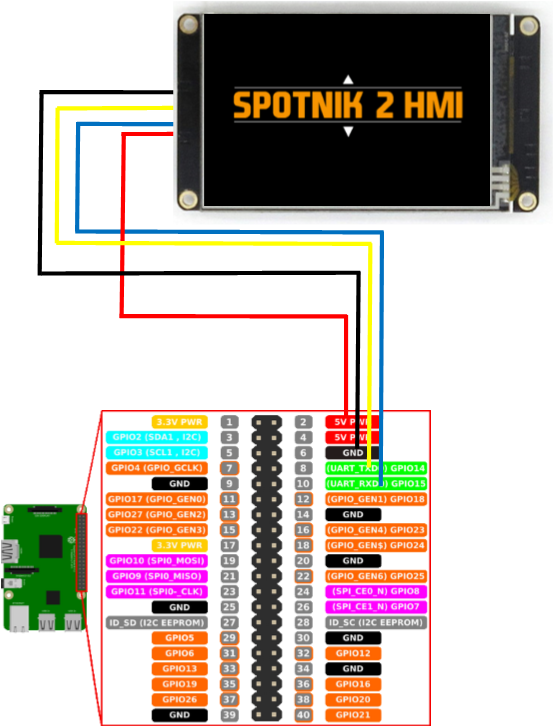 Câblage Raspberry Pi alt tag