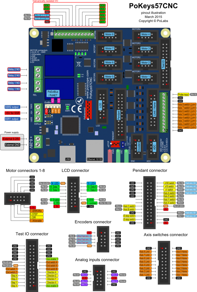 PoKeys57CNC