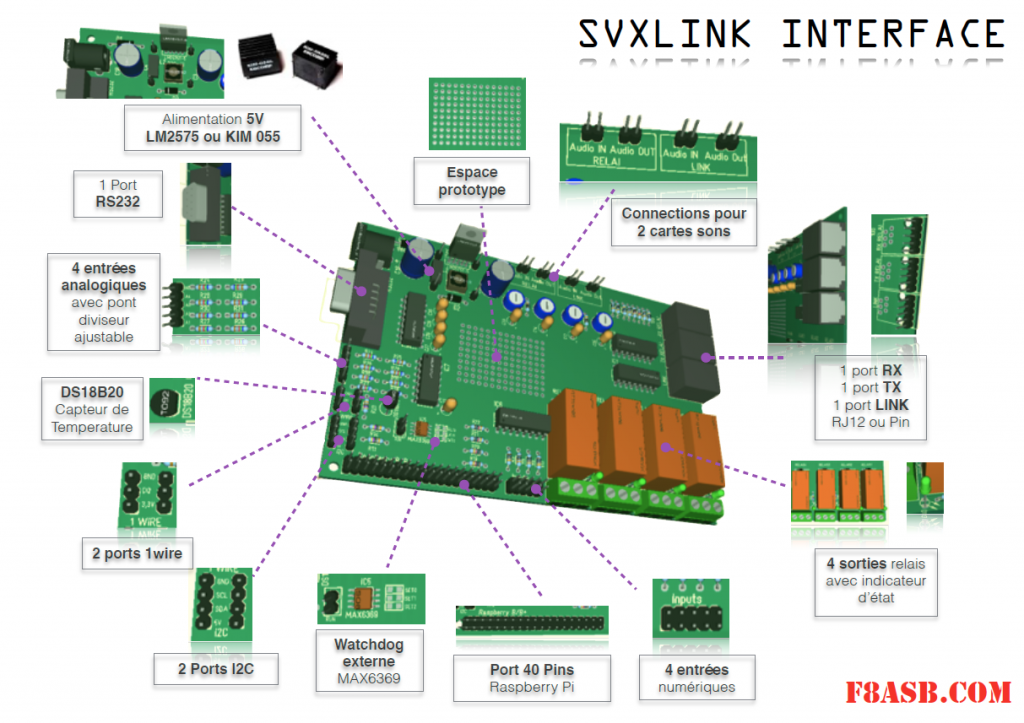 svxlink interface new