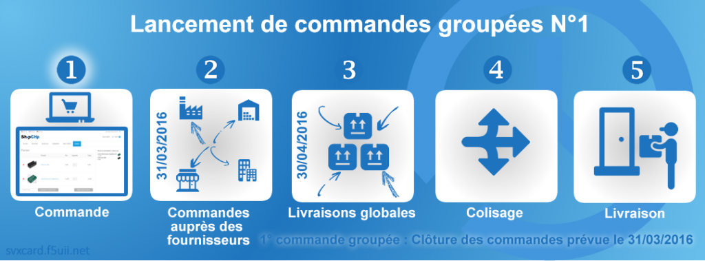 Commande groupée N1 svxcard.f5uii.net FR