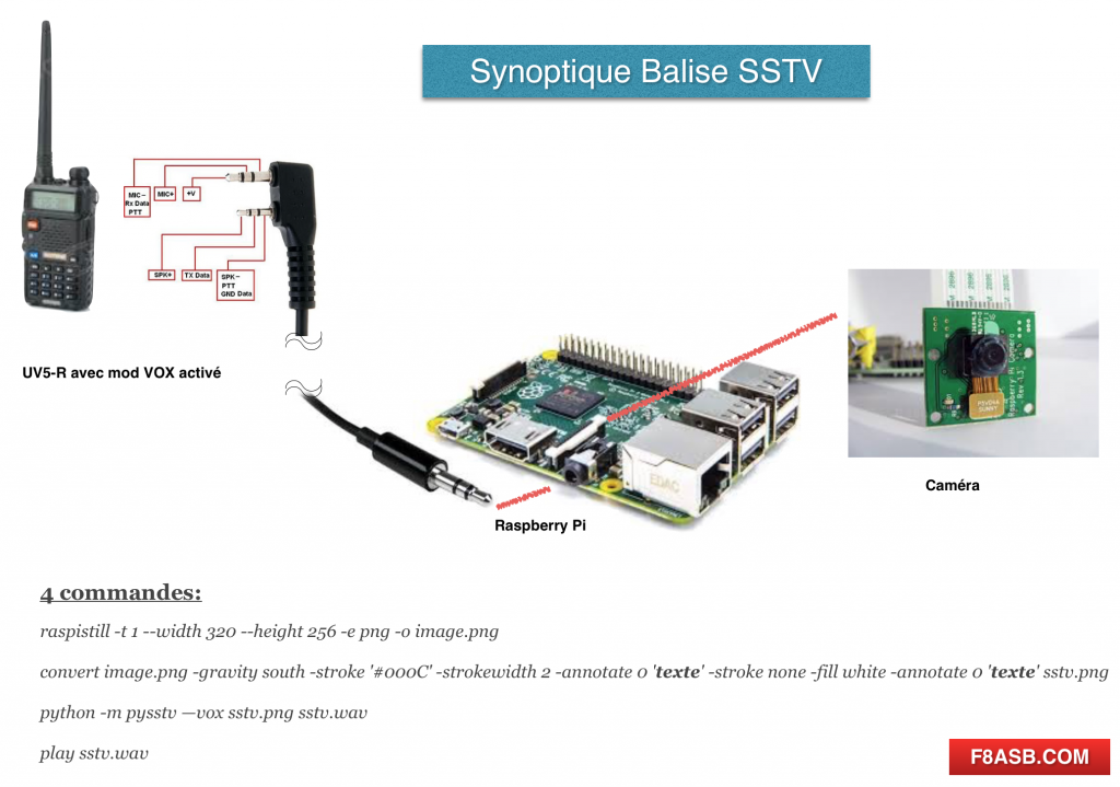 synoptique SSTV